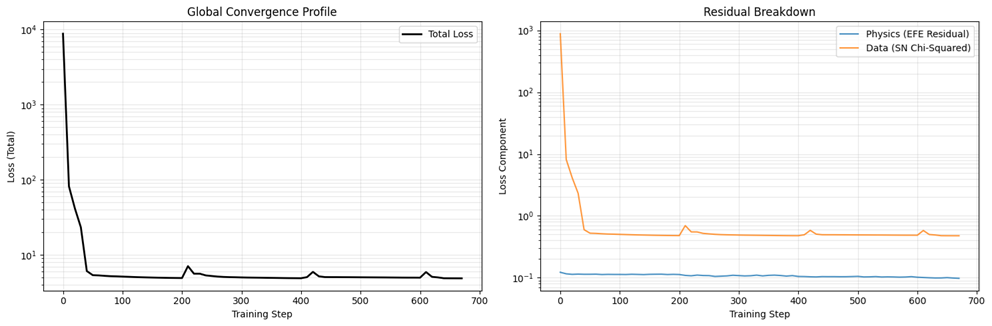 Loss Plots