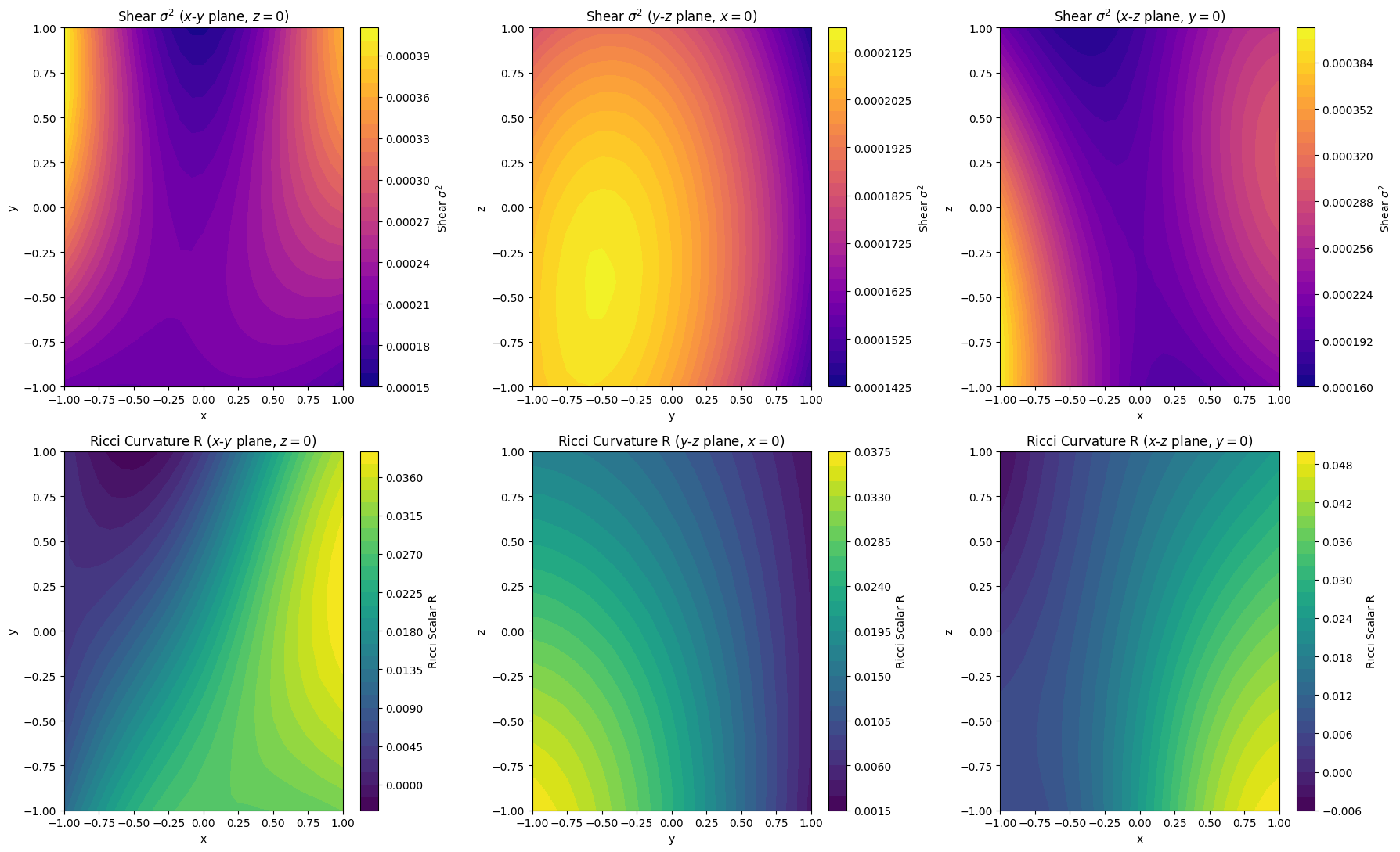 2D Curvature and Shear Maps