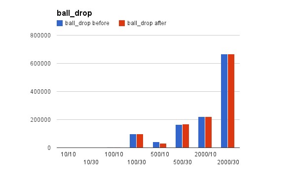 ball drop