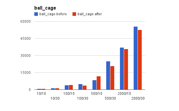 ball cage